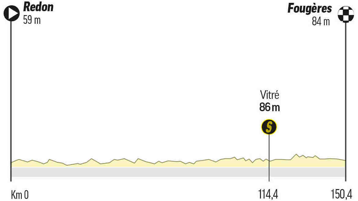 Comment regarder france 4 en direct  ?