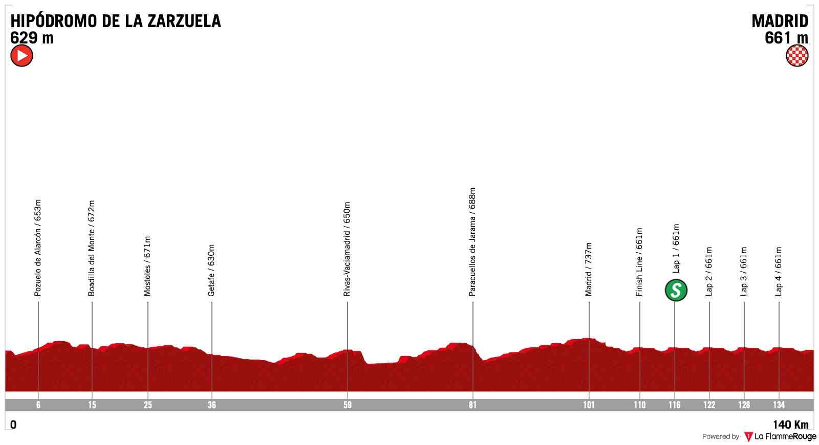 Comment voir la Vuelta gratuitement ?